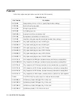 Preview for 22 page of RKI Instruments 65-2397SS Operator'S Manual