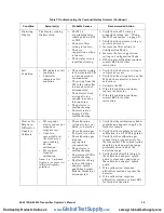 Предварительный просмотр 35 страницы RKI Instruments 65-2610RK-04 Operator'S Manual