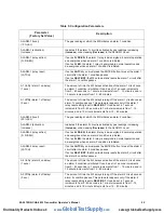 Preview for 27 page of RKI Instruments 65-2619RK-CH4-4 Operator'S Manual