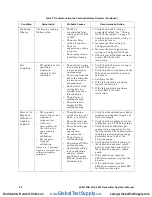 Preview for 34 page of RKI Instruments 65-2619RK-CH4-4 Operator'S Manual