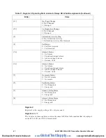 Preview for 46 page of RKI Instruments 65-2619RK-CH4-4 Operator'S Manual