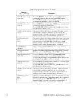 Preview for 28 page of RKI Instruments 65-2640RK-03 Operator'S Manual