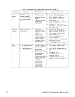 Preview for 34 page of RKI Instruments 65-2640RK-03 Operator'S Manual