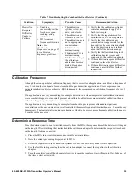 Preview for 35 page of RKI Instruments 65-2640RK-03 Operator'S Manual