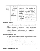 Preview for 35 page of RKI Instruments 65-2640RK-04 Operator'S Manual