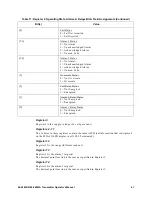 Предварительный просмотр 47 страницы RKI Instruments 65-2640RK-05-04 Operator'S Manual