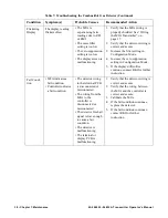 Preview for 38 page of RKI Instruments 65-2640XL-04 Operator'S Manual