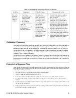 Preview for 35 page of RKI Instruments 65-2641RK-03 Operator'S Manual