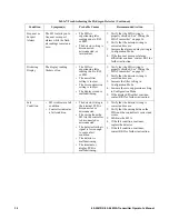 Preview for 34 page of RKI Instruments 65-2641RK-05-04 Operator'S Manual