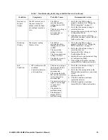 Preview for 33 page of RKI Instruments 65-2645-05SS-04 Operator'S Manual