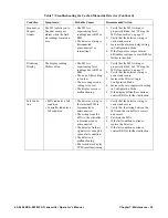 Preview for 35 page of RKI Instruments 65-2646RKS-SW Operator'S Manual