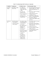 Preview for 37 page of RKI Instruments 65-2660RK-01-04 Operator'S Manual