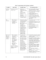 Preview for 36 page of RKI Instruments 65-2661RK-03-04 Operator'S Manual