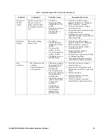 Preview for 35 page of RKI Instruments 65-2661RK-XX-04 Operator'S Manual