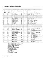 Preview for 70 page of RKI Instruments 71-0530 Operator'S Manual