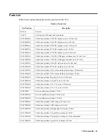 Предварительный просмотр 53 страницы RKI Instruments 71-0533 Operator'S Manual