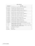 Предварительный просмотр 54 страницы RKI Instruments 71-0533 Operator'S Manual