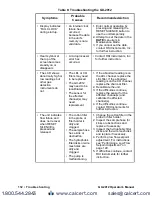 Предварительный просмотр 132 страницы RKI Instruments 72-0290-22 Operator'S Manual