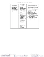 Предварительный просмотр 133 страницы RKI Instruments 72-0290-22 Operator'S Manual