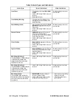 Preview for 42 page of RKI Instruments 72-6AAX-C Operator'S Manual