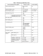 Предварительный просмотр 133 страницы RKI Instruments 72-6AAX-C Operator'S Manual