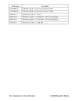 Preview for 206 page of RKI Instruments 72-6AAX-C Operator'S Manual