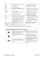 Preview for 54 page of RKI Instruments AirLink 6940XP Operator'S Manual