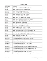 Preview for 75 page of RKI Instruments AirLink 6940XP Operator'S Manual