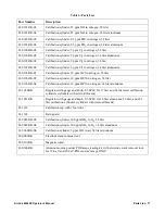 Preview for 77 page of RKI Instruments AirLink 6940XP Operator'S Manual