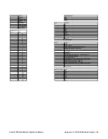 Preview for 69 page of RKI Instruments AirLink 7010 Operator'S Manual