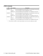 Preview for 22 page of RKI Instruments AirLink 7543 Operator'S Manual