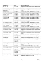 Предварительный просмотр 87 страницы RKI Instruments GD-70D Series Operating Manual