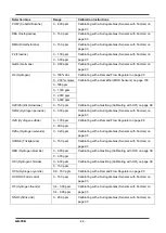 Предварительный просмотр 88 страницы RKI Instruments GD-70D Series Operating Manual