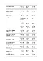 Предварительный просмотр 124 страницы RKI Instruments GD-70D Series Operating Manual