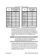 Preview for 16 page of RKI Instruments GP-01 Operator'S Manual