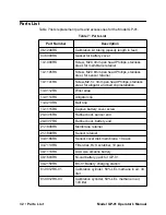 Preview for 32 page of RKI Instruments GP-01 Operator'S Manual