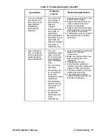 Preview for 77 page of RKI Instruments GX-2003 Operator'S Manual