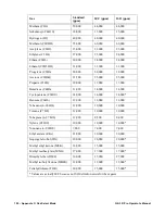 Preview for 195 page of RKI Instruments GX-3R Pro Operator'S Manual