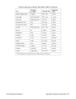 Preview for 210 page of RKI Instruments GX-3R Pro Operator'S Manual