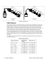 Preview for 16 page of RKI Instruments M2A-XL Operator'S Manual