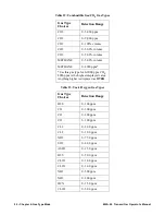 Preview for 52 page of RKI Instruments M2A-XL Operator'S Manual