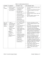 Preview for 57 page of RKI Instruments M2A-XL Operator'S Manual