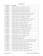 Preview for 88 page of RKI Instruments M2A-XL Operator'S Manual