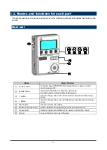 Предварительный просмотр 9 страницы RKI Instruments RI-600 Operator'S Manual