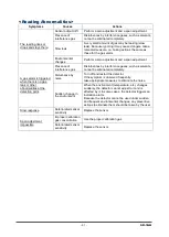 Preview for 51 page of RKI Instruments SD-1GH Operating Manual