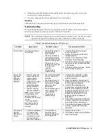 Предварительный просмотр 13 страницы RKI 65-2437RKSS-05 Operator'S Manual