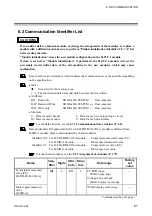 Preview for 69 page of RKS H-PCP-J Instruction Manual