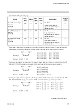 Preview for 81 page of RKS H-PCP-J Instruction Manual