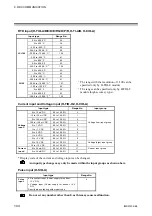 Preview for 112 page of RKS H-PCP-J Instruction Manual