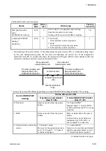 Preview for 141 page of RKS H-PCP-J Instruction Manual